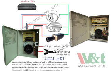 alimentazione elettrica di modo del commutatore del CCTV 12V