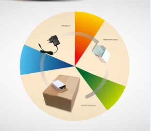 Adattatore di potere del supporto della parete di alta efficienza 9W 9V 1A per il lettore DVD, 50-60Hz