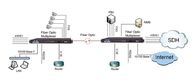 multiplexor a fibra ottica di Multi-servizio 4/8E1 PDH, 1+1 protezione, SNMP, alimentazione elettrica di AC+DC